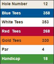 Highland-Springs-Hole-3 Score Card