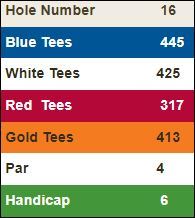 Highland-Springs-Hole-3 Score Card
