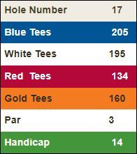 Highland-Springs-Hole-3 Score Card