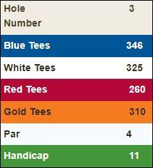 Highland-Springs-Hole-3 Score Card