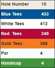 Highland-Springs-Hole-3 Score Card
