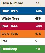 Highland-Springs-Hole-3 Score Card
